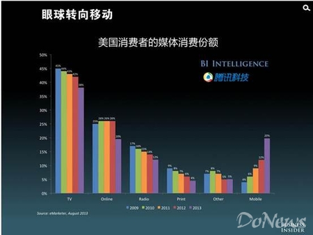 移动互联网的未来